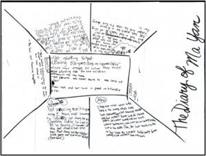 Figure 2. Fifth Grade Consensus Board of The Diary of Ma Yan