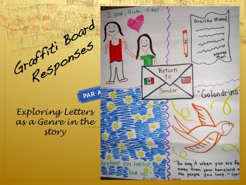 Anchor Charts: The Living Learning Documents - Arizona K12 Center