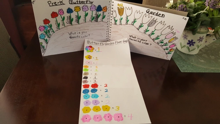 Sketch and graph of students’ favorite colors for flowers in our future butterfly garden.