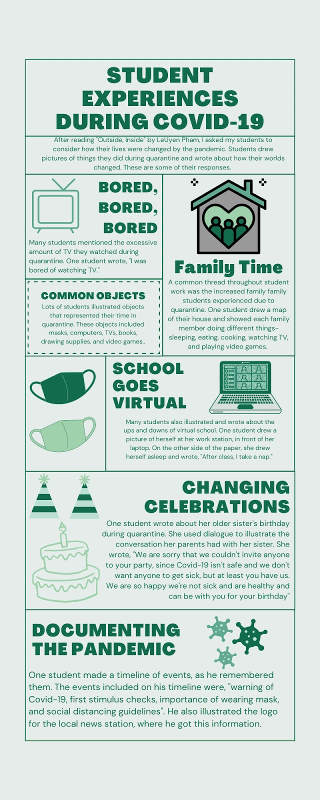 Student Experiences During COVID-19