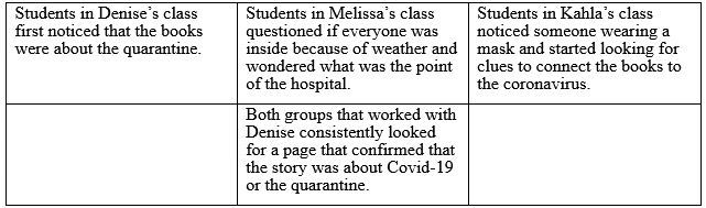  Comparing Observations in Outside, Inside Across Classrooms
