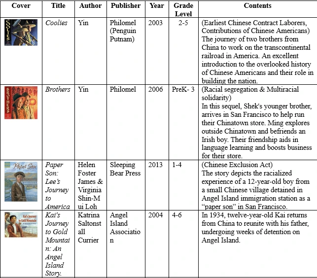 Suggested Children’s Literature on Chinese American Experiences