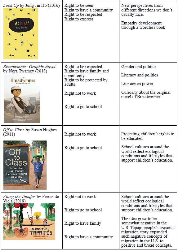 Shared Books for Monthly Meetings