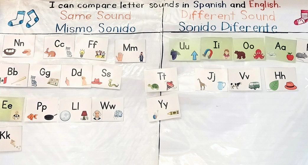comparison chart of letter sounds in Spanish and English