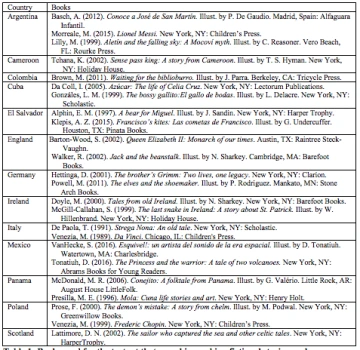 Cosmopolitan Explorations