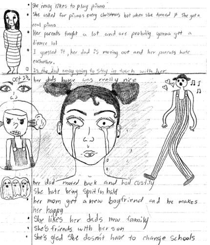 Journal page full of drawings of the characters and notes about the character as the story progresses.