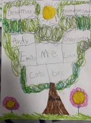 child's drawing of a tree with names among the leaves